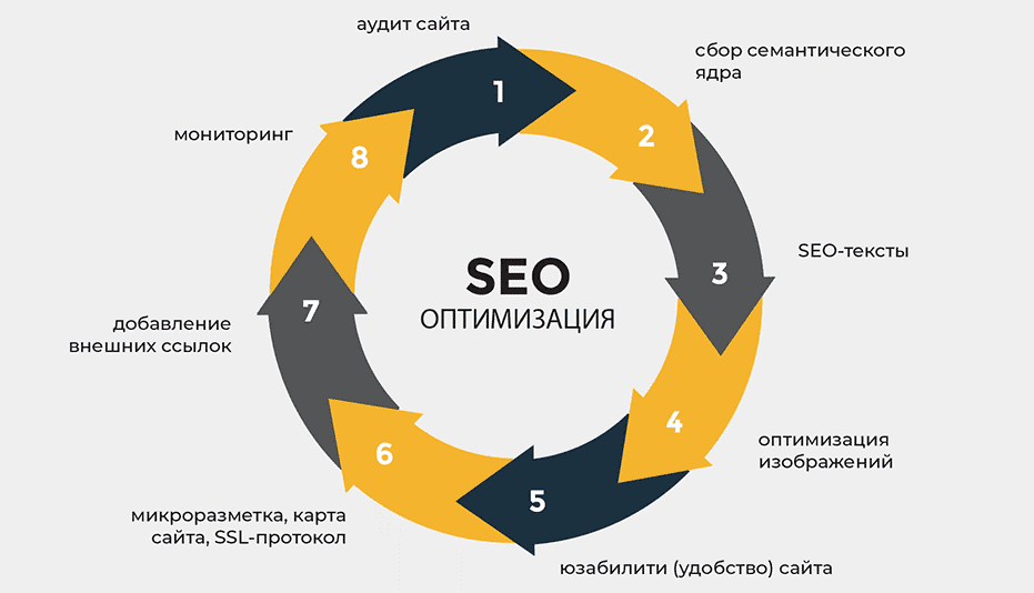 Безопасные SEO ссылки Как выбрать и использовать для продвижения 1664530470